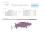 create interactive and automated data dashboards